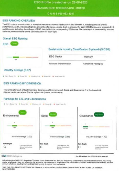 ESG Profile - Manjushree 2023